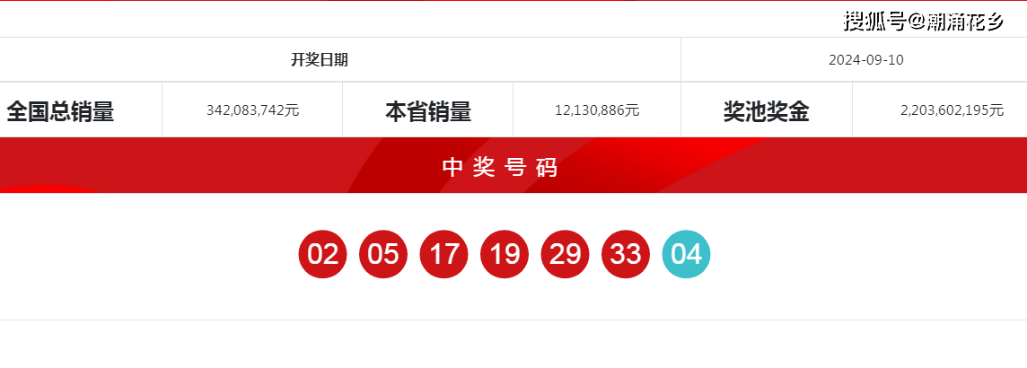 500彩票网双色球杀号