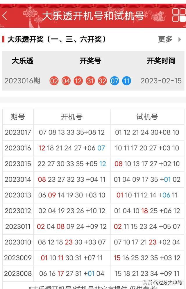 快乐八开奖走势图大乐透