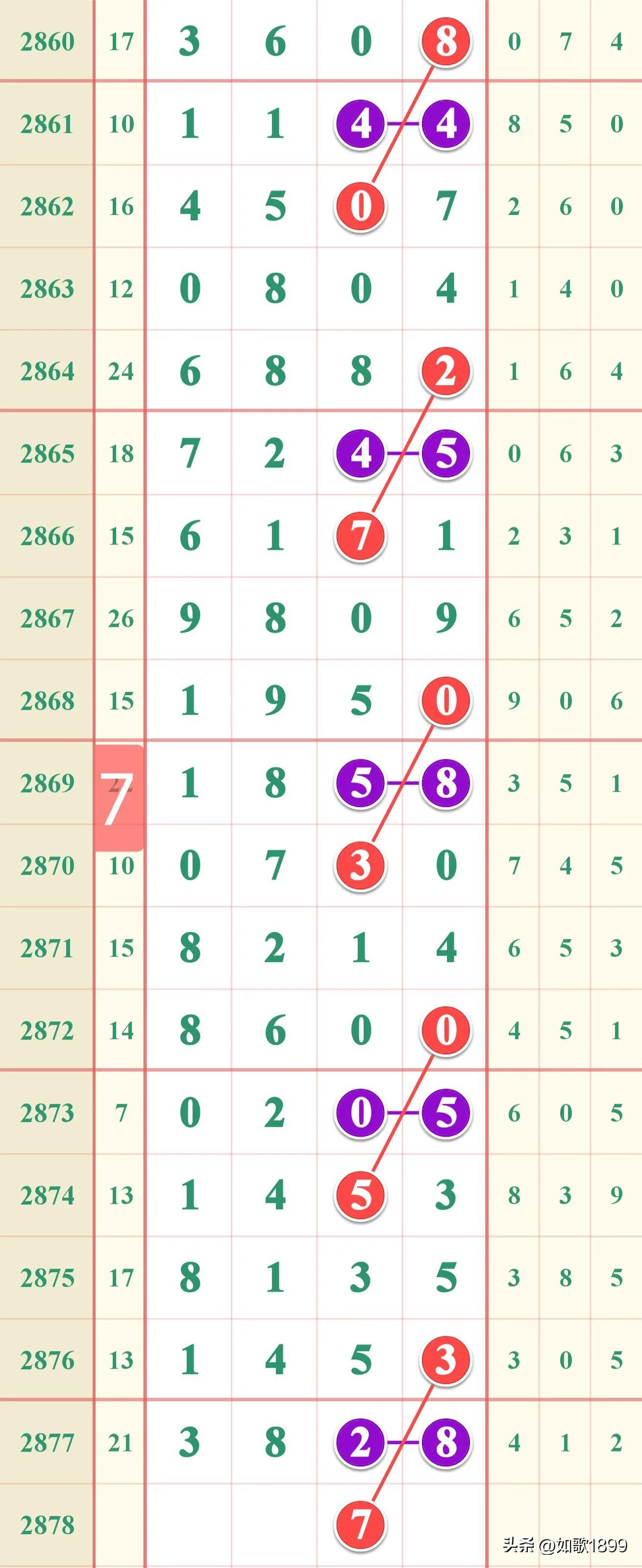 七星彩今天的开奖号七星彩