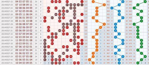 河北11选5综合走势图