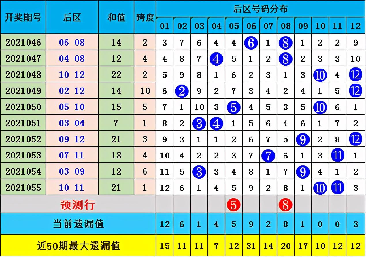 华东15选5奇偶走势图