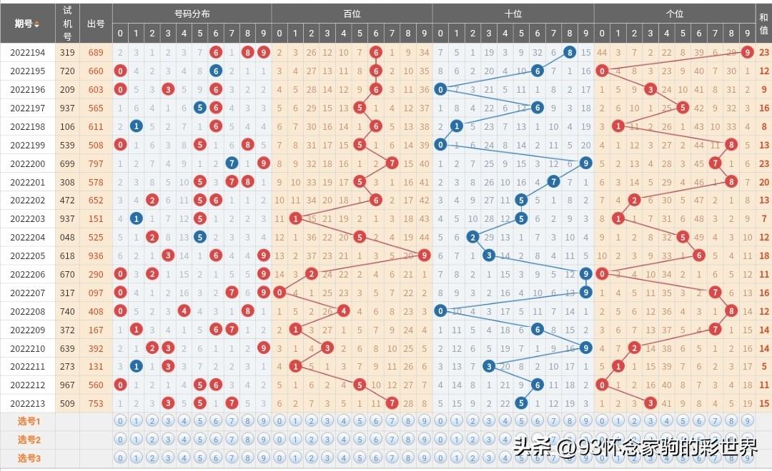 快乐8的走势图表3d