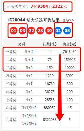 超级大乐透预测下期号码