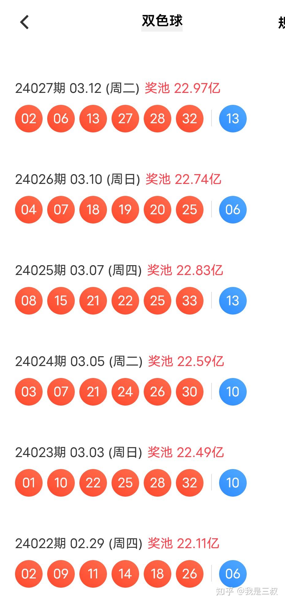 双色球十拿九稳专家预测