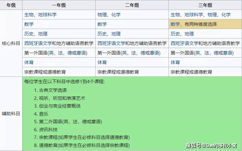 选号的艺术和科学