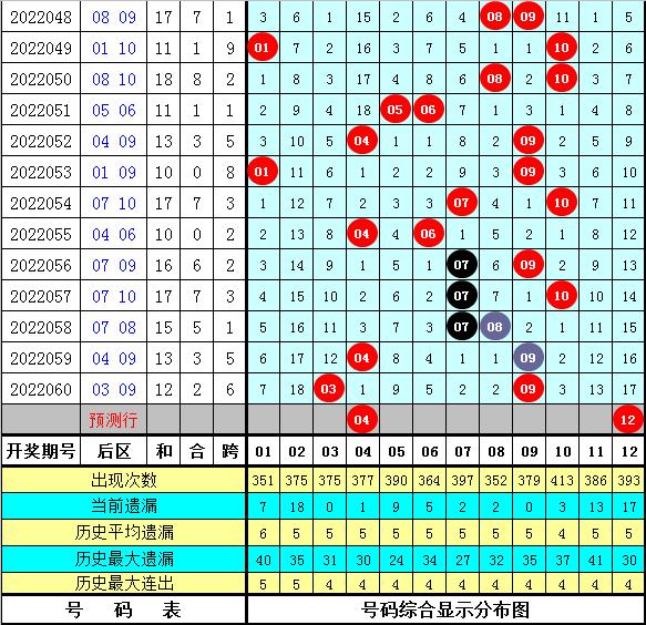 大乐透胆拖玩法及价格