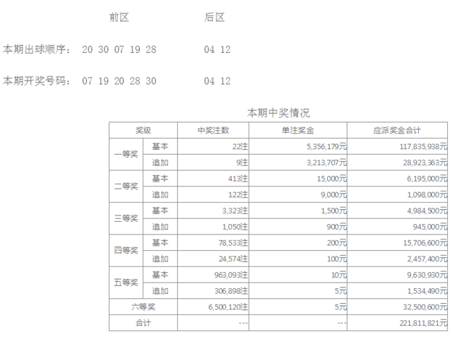 大乐透胆拖玩法大全图
