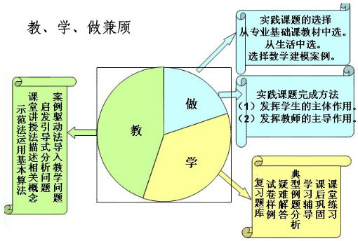 教学定义