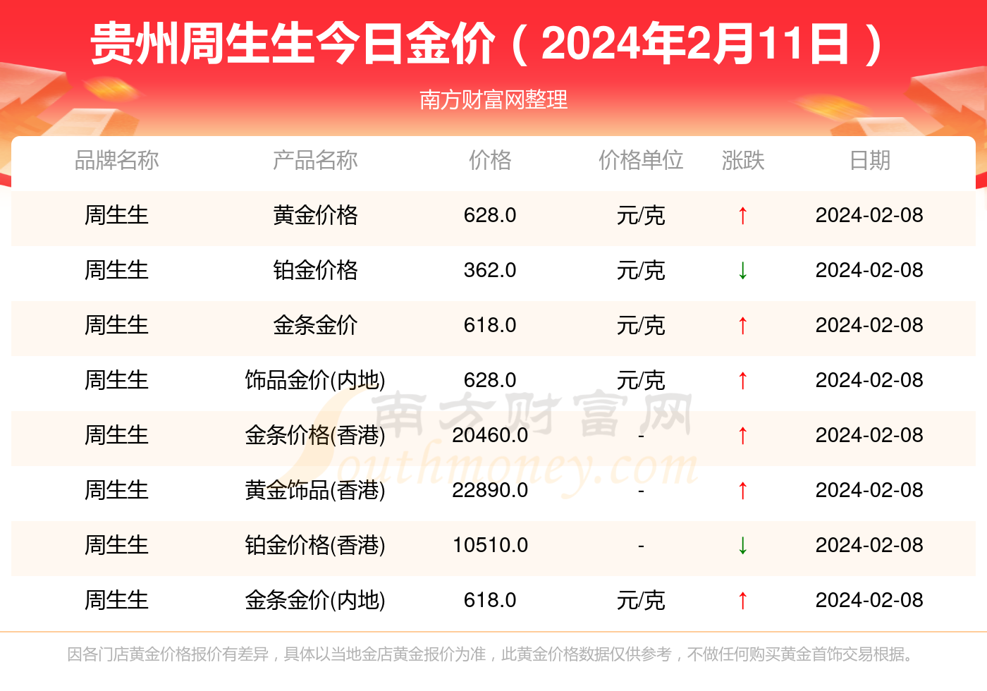 今日黄金多少钱一克价格查询