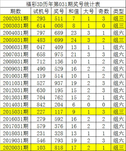 福彩3d复式八码
