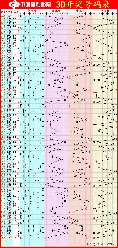 成功案例 第22页