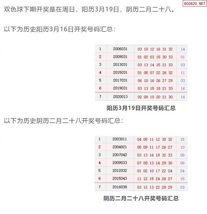 双色球今天开奖号码多少3月19号