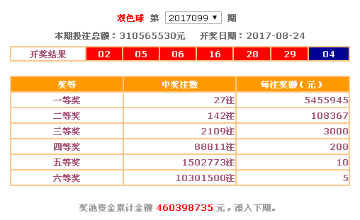 双色球25选5