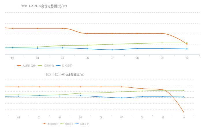 今天3d走势图302期开奖号码
