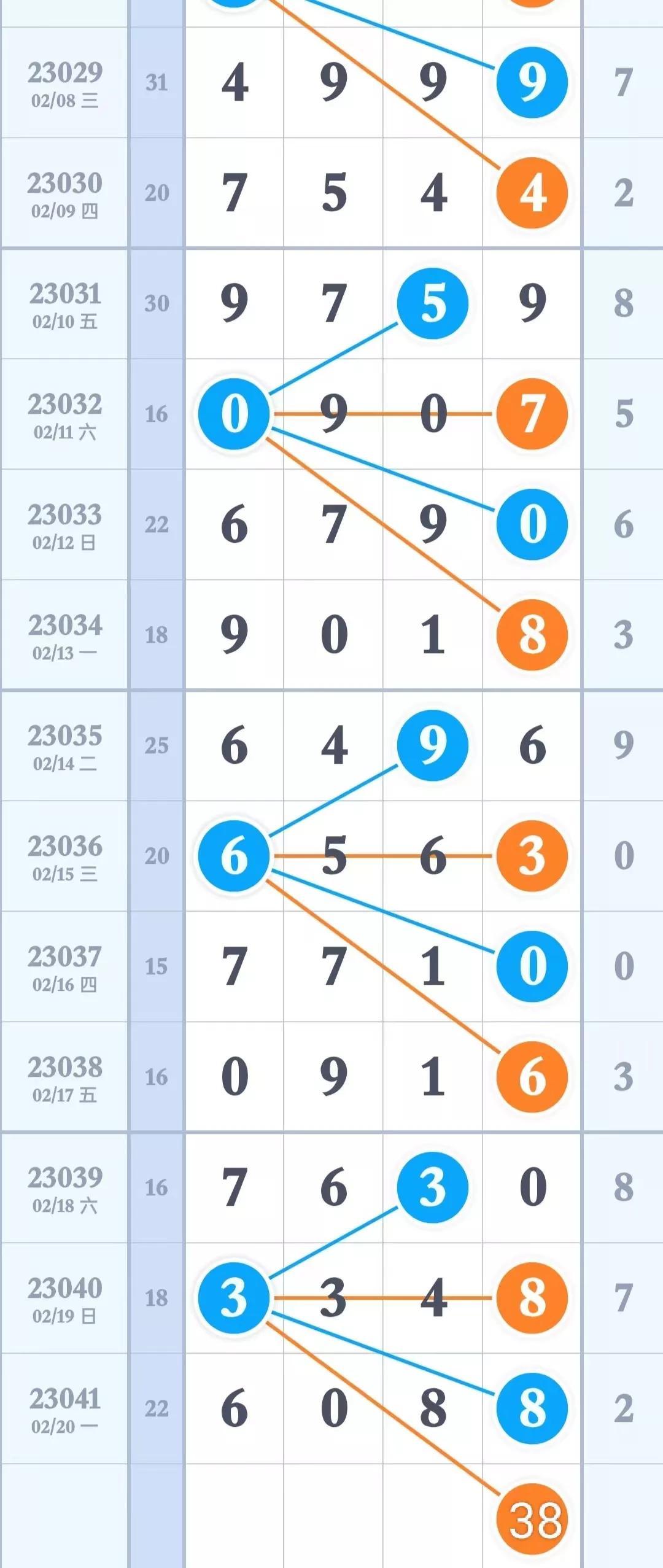 排列3带试机号走势图