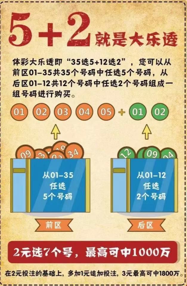大乐透复式追加中奖规则及奖金