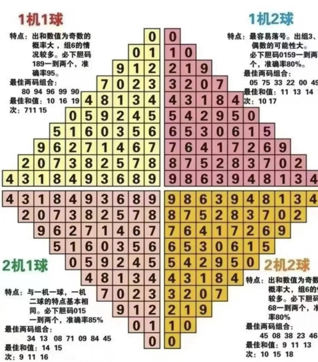 福彩3d专家推荐一定牛