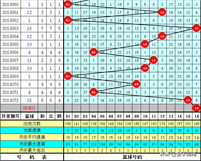 彩票双色球中6个号码多少钱