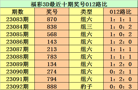 福彩3d心水号码预测