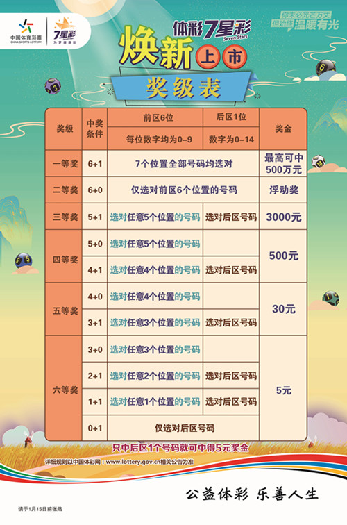体彩七位数几点停售的