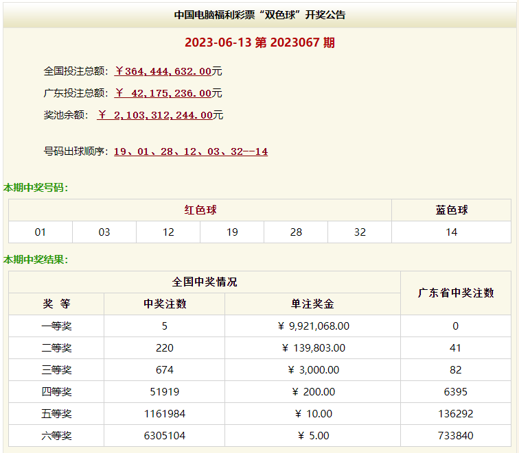 双色球开奖相同号码有多少次中奖