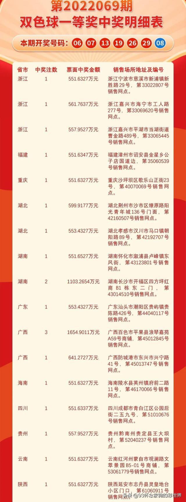 双色球22069期中奖号码