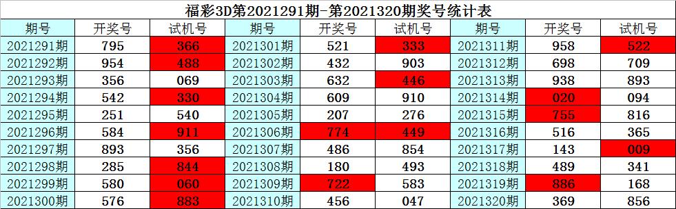 家彩网官网试机号