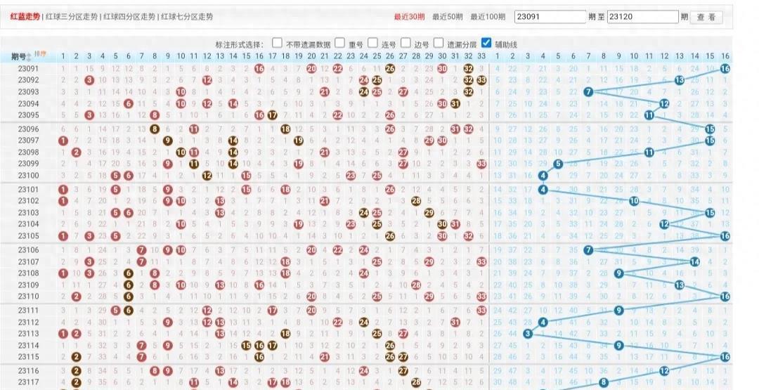 双色球49期开机号和试机号