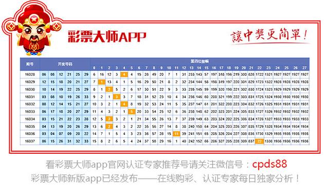 双色球第四位走势和振幅