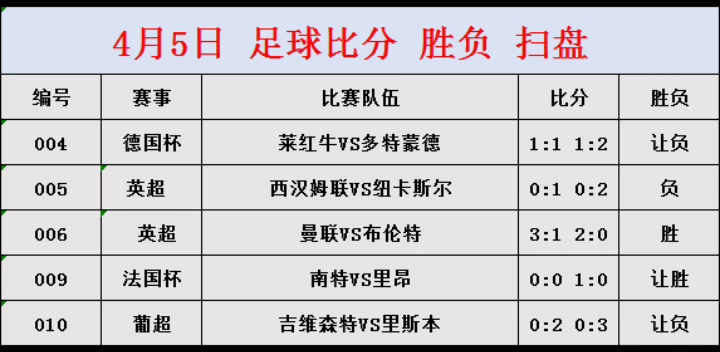 竞猜足彩胜负预测