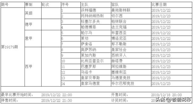 竞猜足彩比分赔率