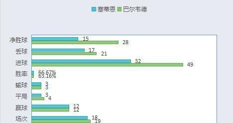 新浪足彩14场胜平负对阵表