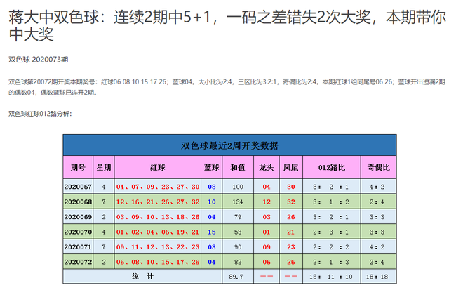 彩客网双色球专家预测
