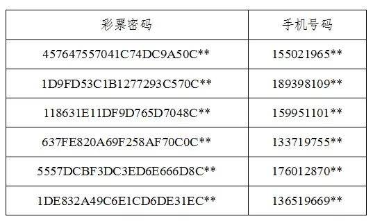 上海福利彩票双色球开奖直播
