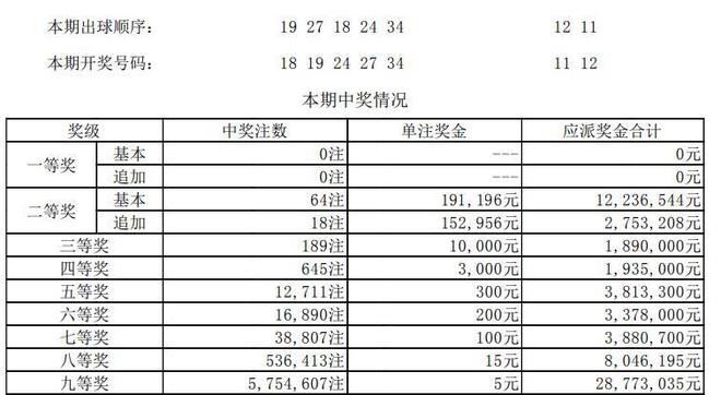 春节大乐透什么时候开售