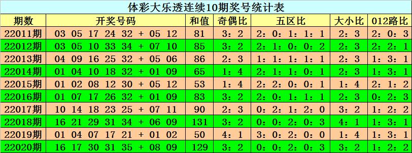 组六杀两码必中方法