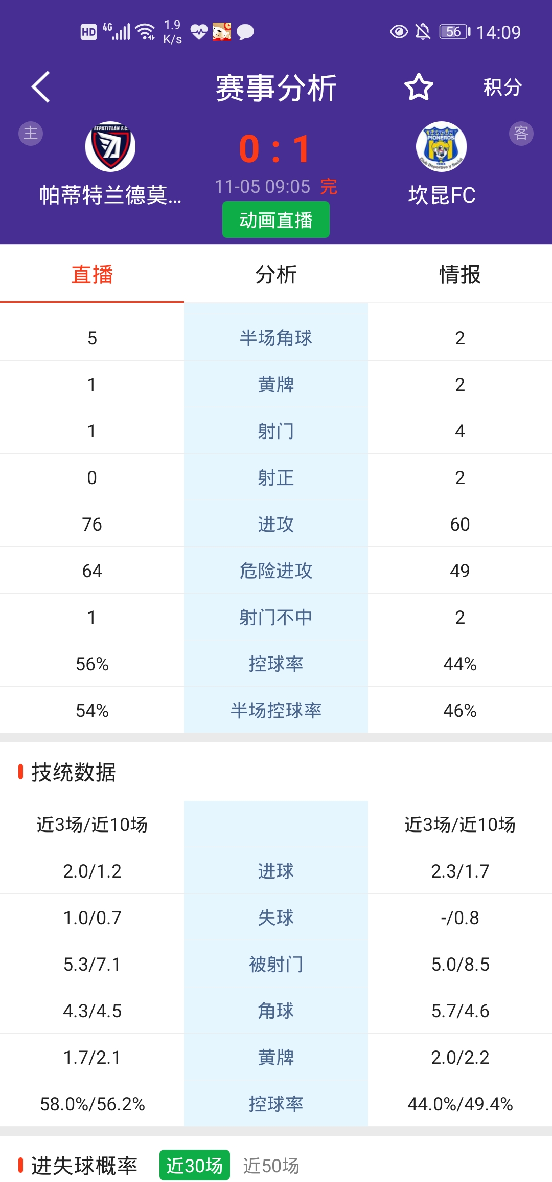 比分预测最准的app