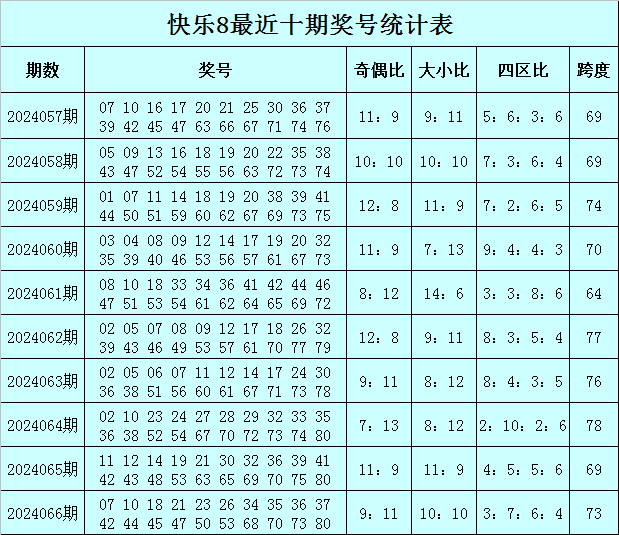 快乐10分开奖结果昨天
