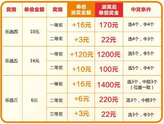 11选5中奖规则最多奖金