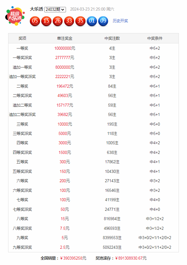 大乐透中3个号多少钱