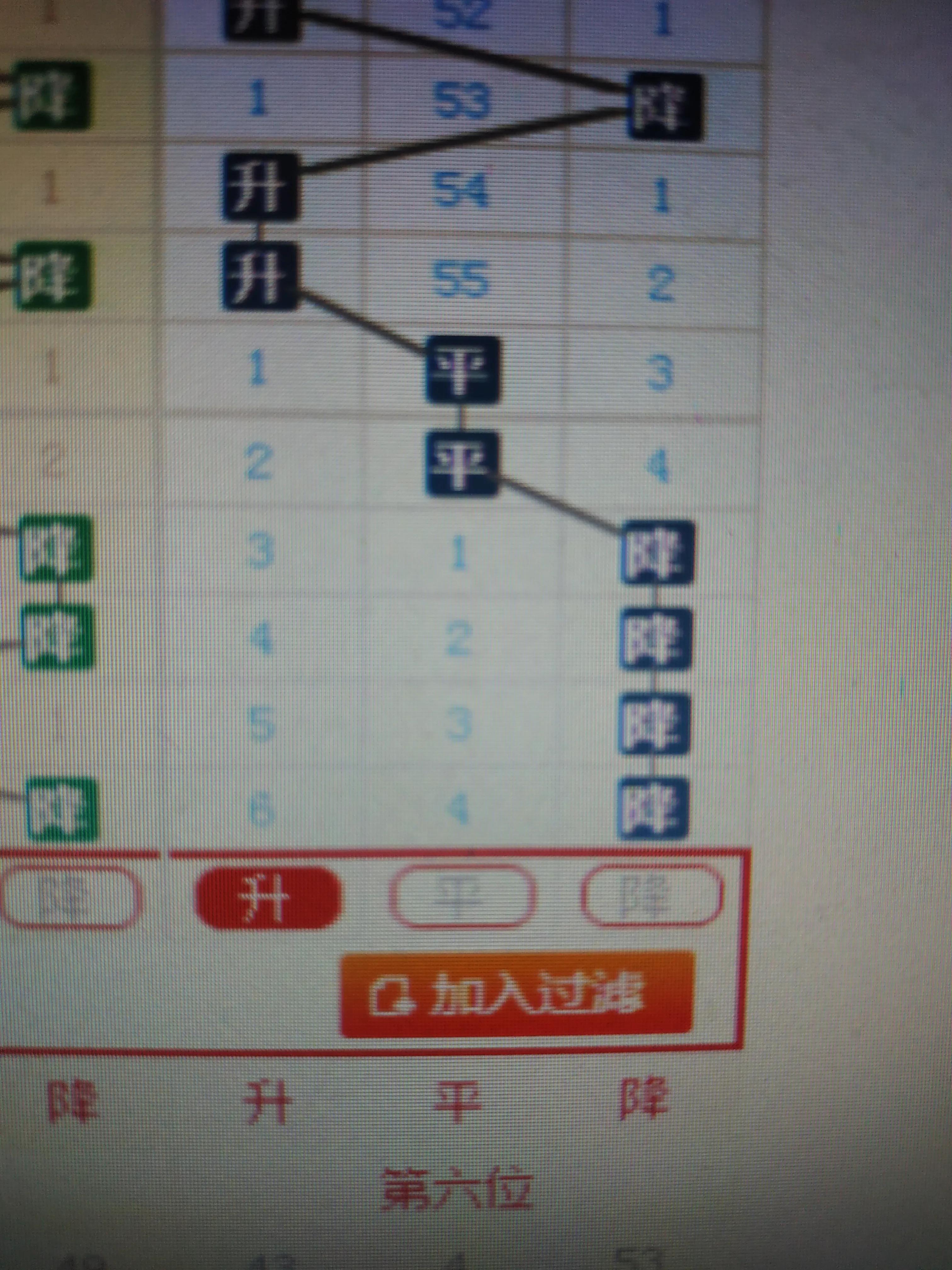 双色球72期开奖号码结果查询表