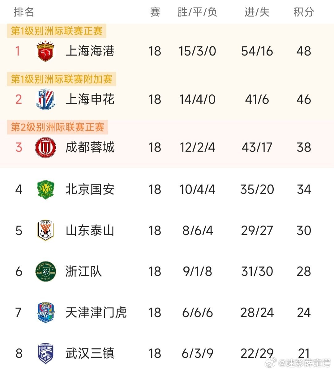 新闻中心 第7页