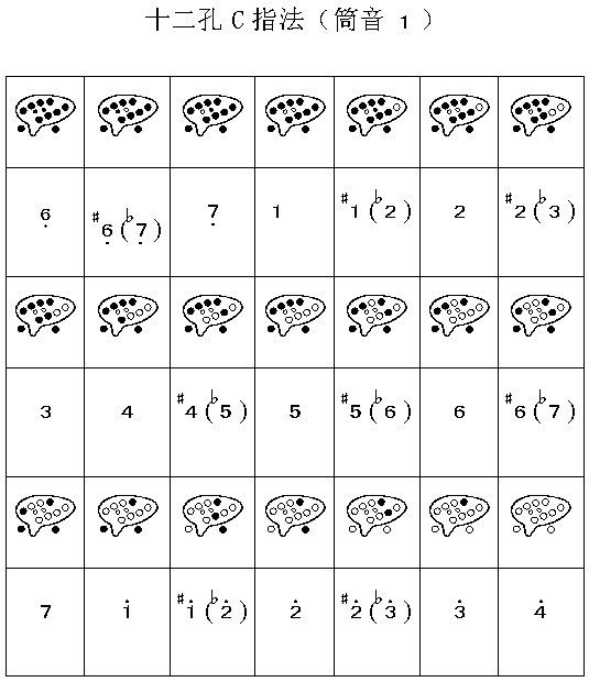 12孔陶笛入门基础教程