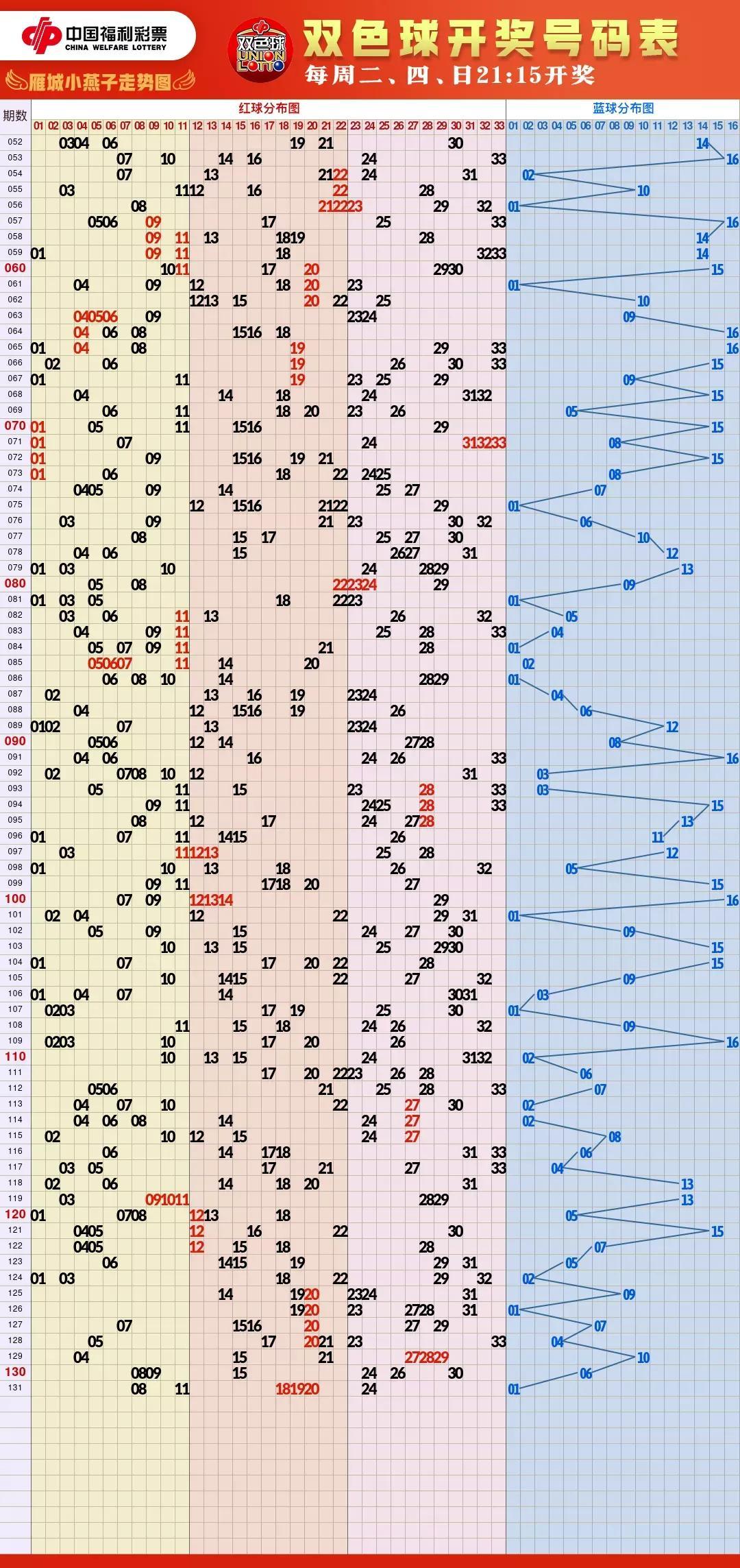 3d走势图带连线专业版的500