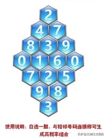 3d福利彩票开奖结果今天晚上