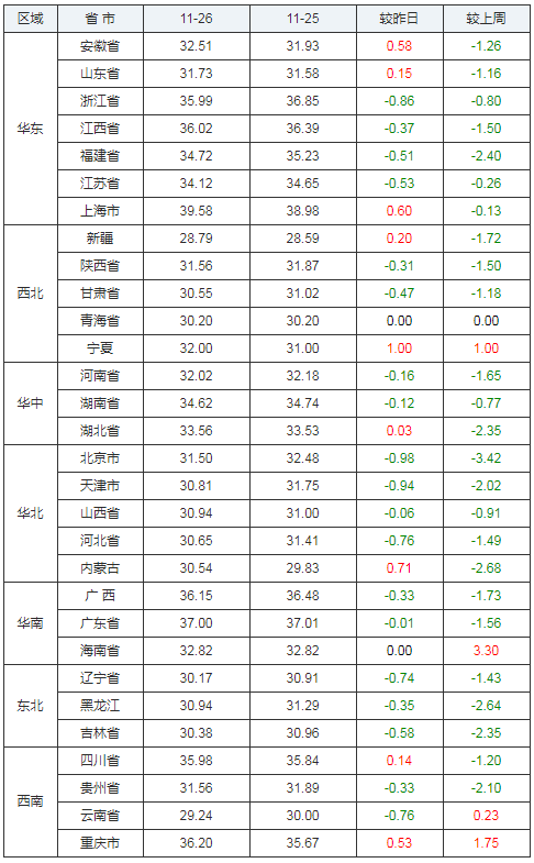 生猪价格今日猪价涨跌表