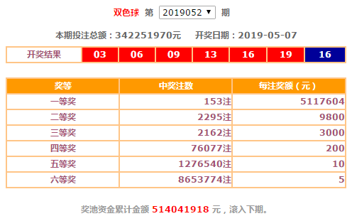 双色球开出罕见5连号