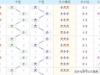 3d之家走势图带连线