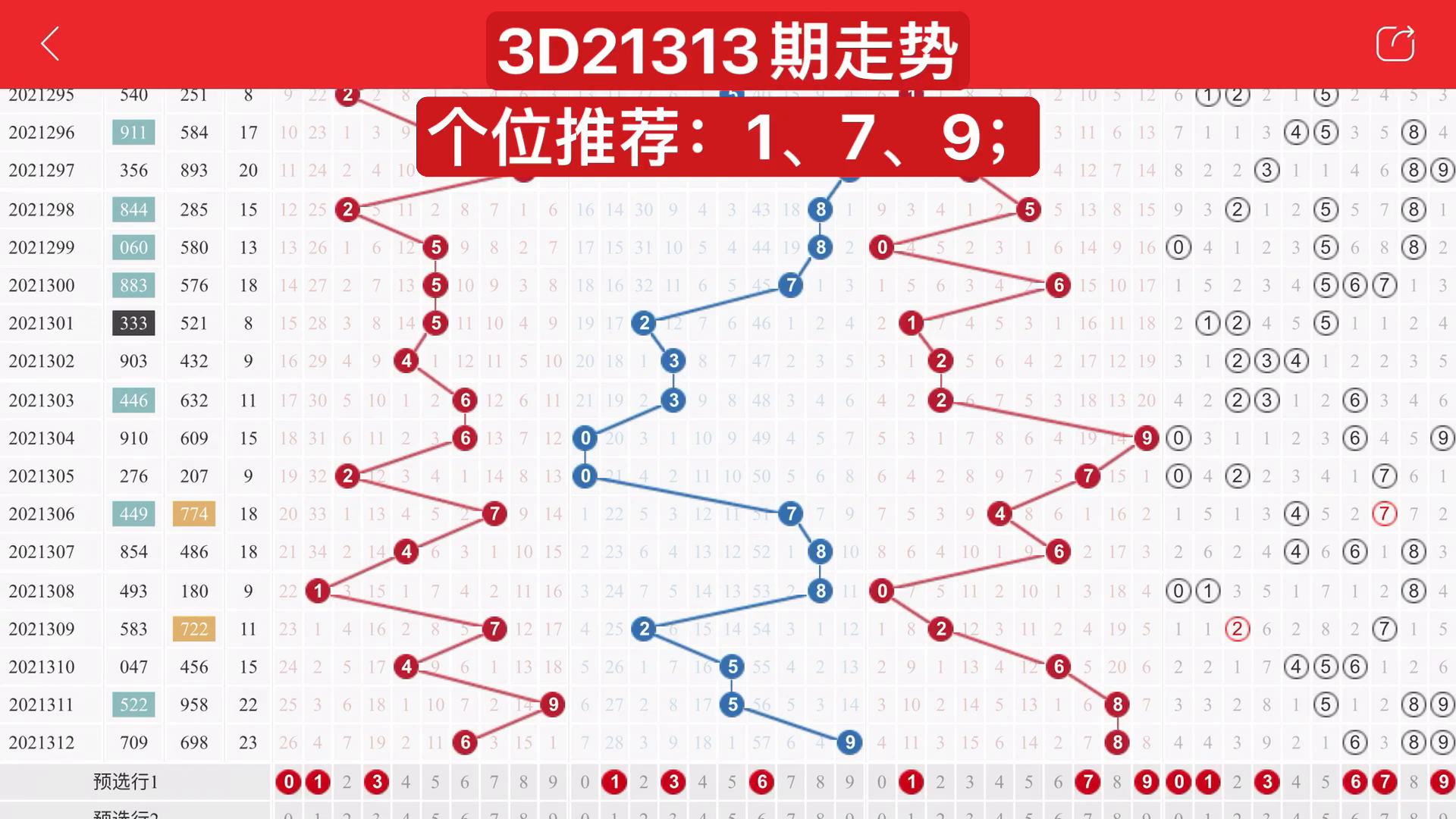 3d带线走势图3d的带线走势图