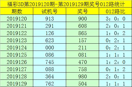 成功案例 第3页